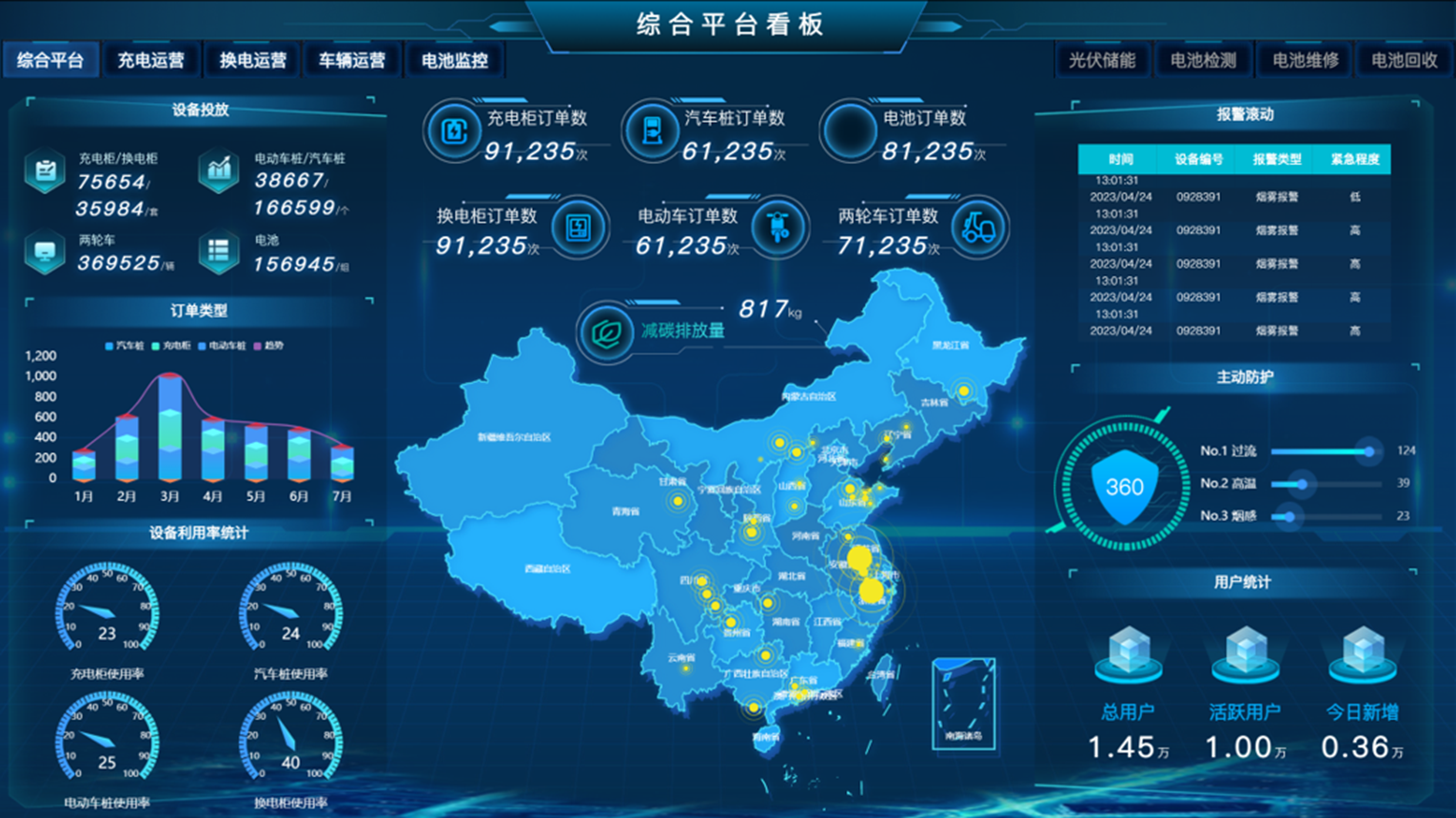 电动车大屏展示图